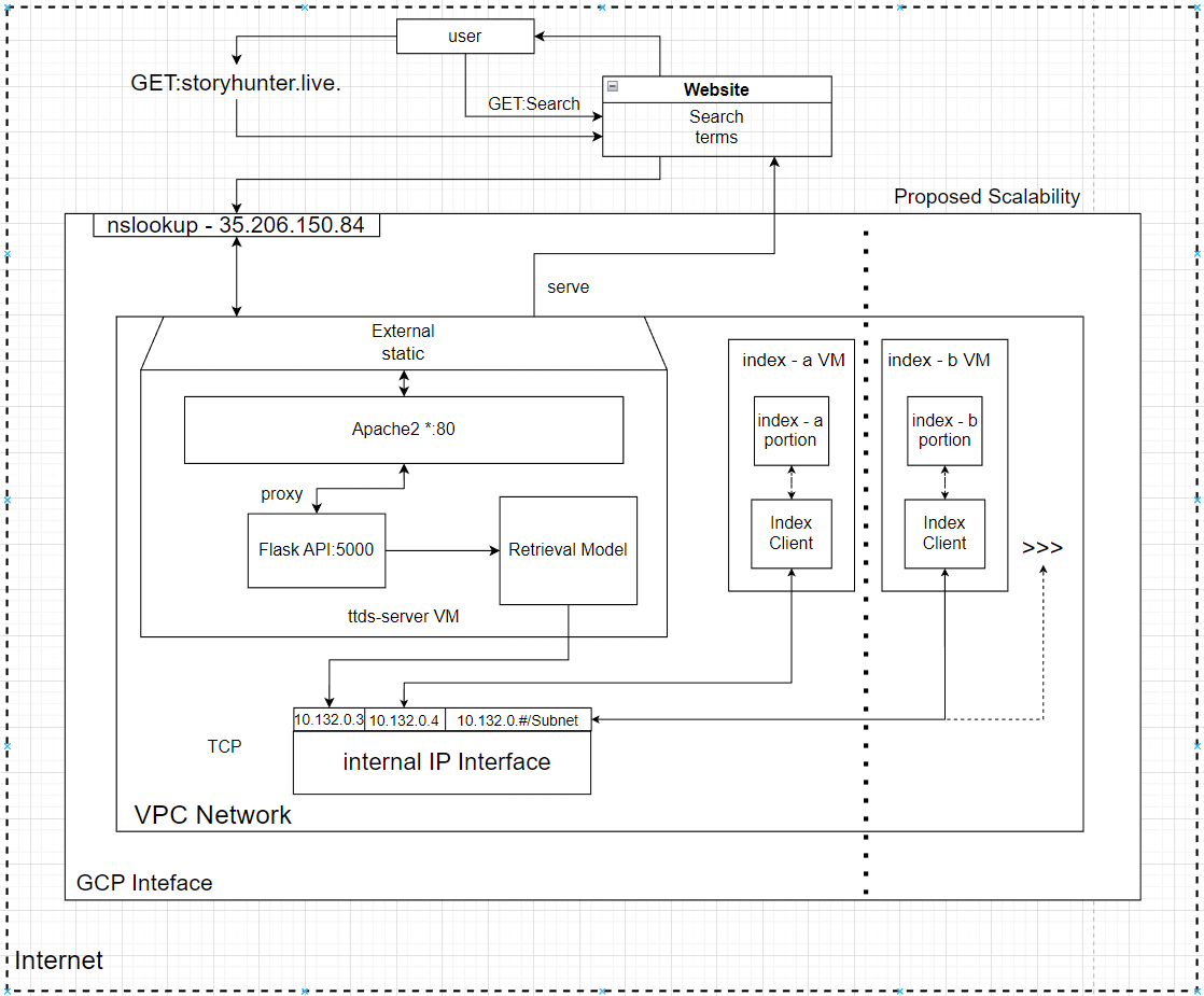Overall system architecture of the search engine.